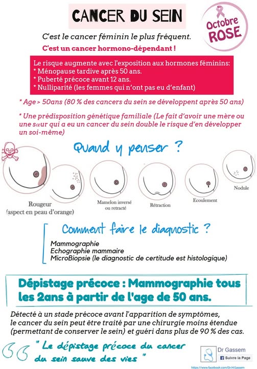 Cancer du sein